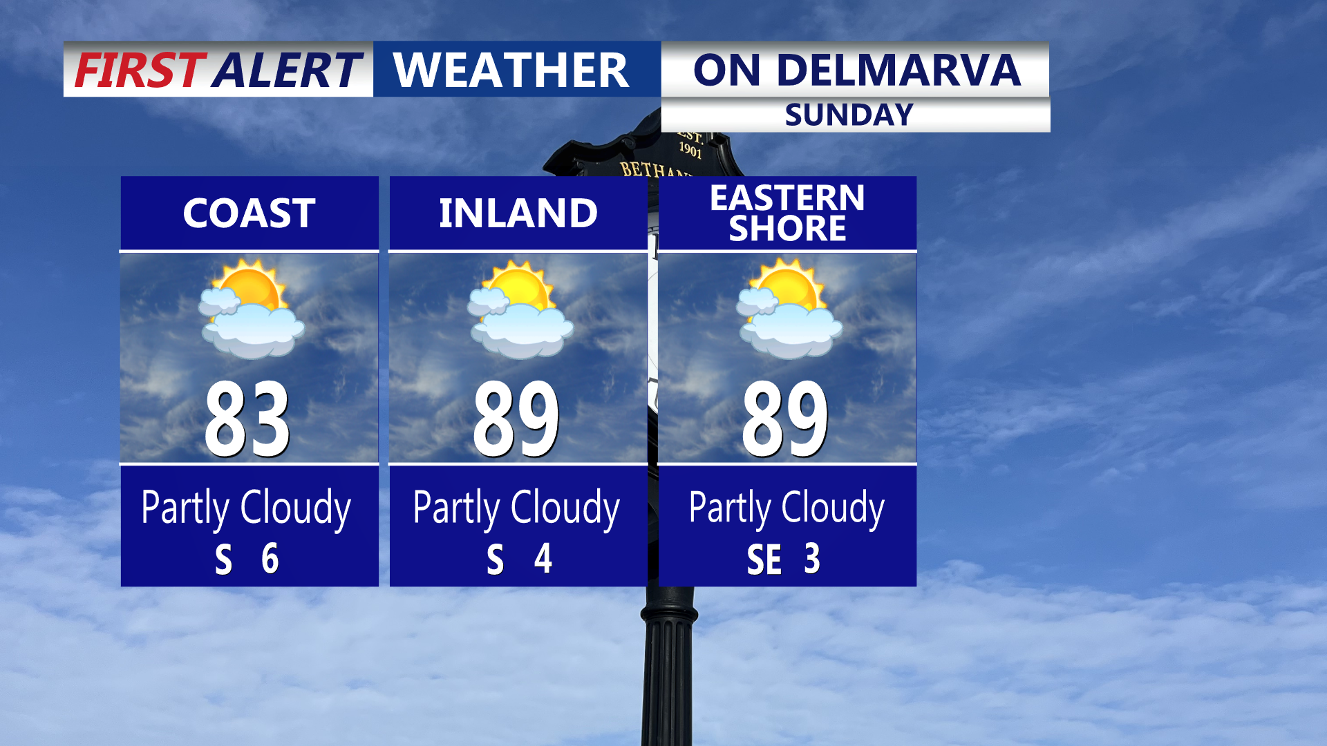 On Delmarva